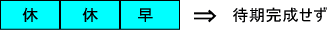 待期の図8