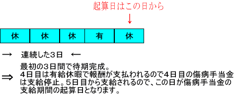 支給期間の起算日ケース３
